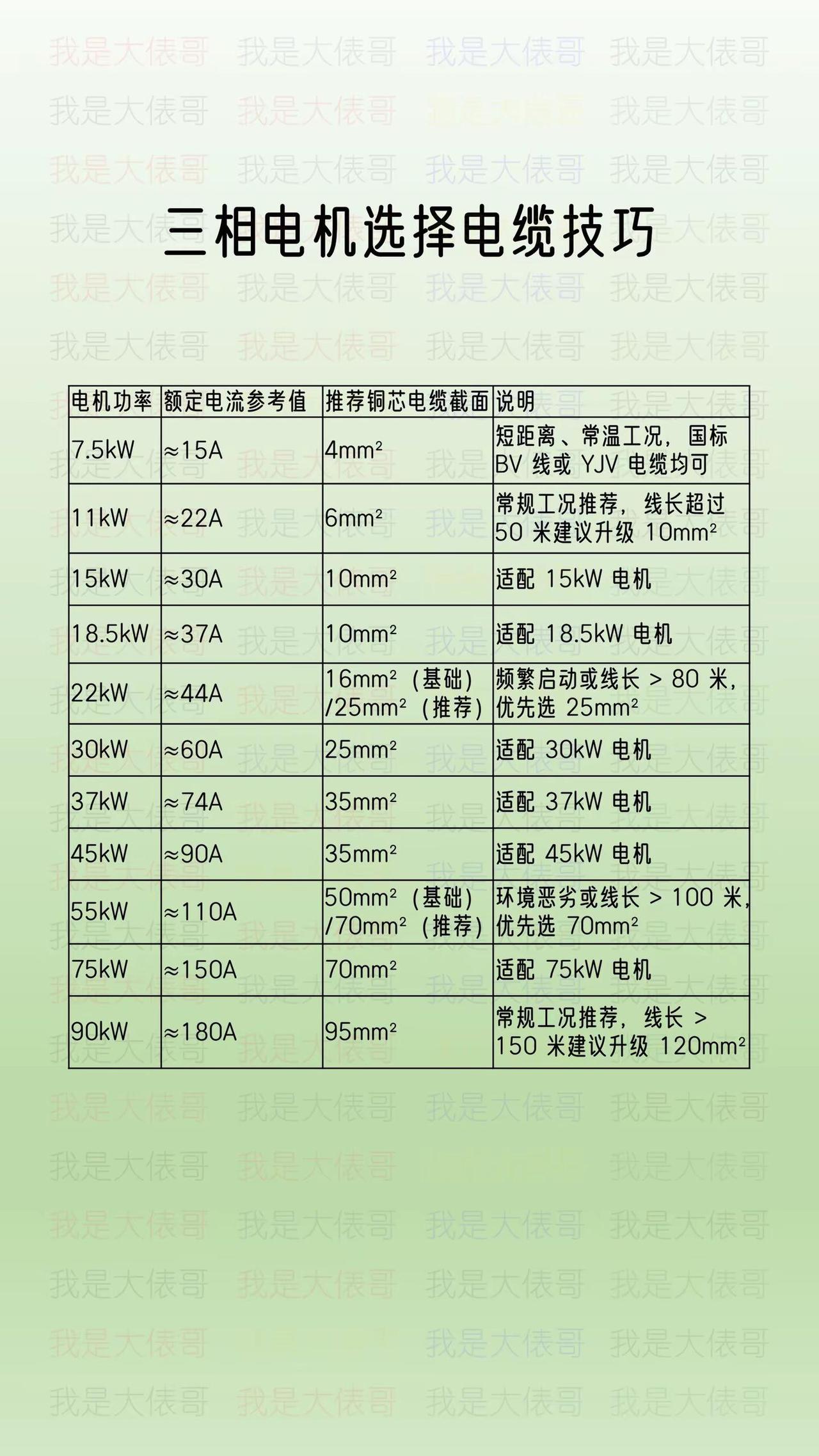 电工知识选择电缆涨知识