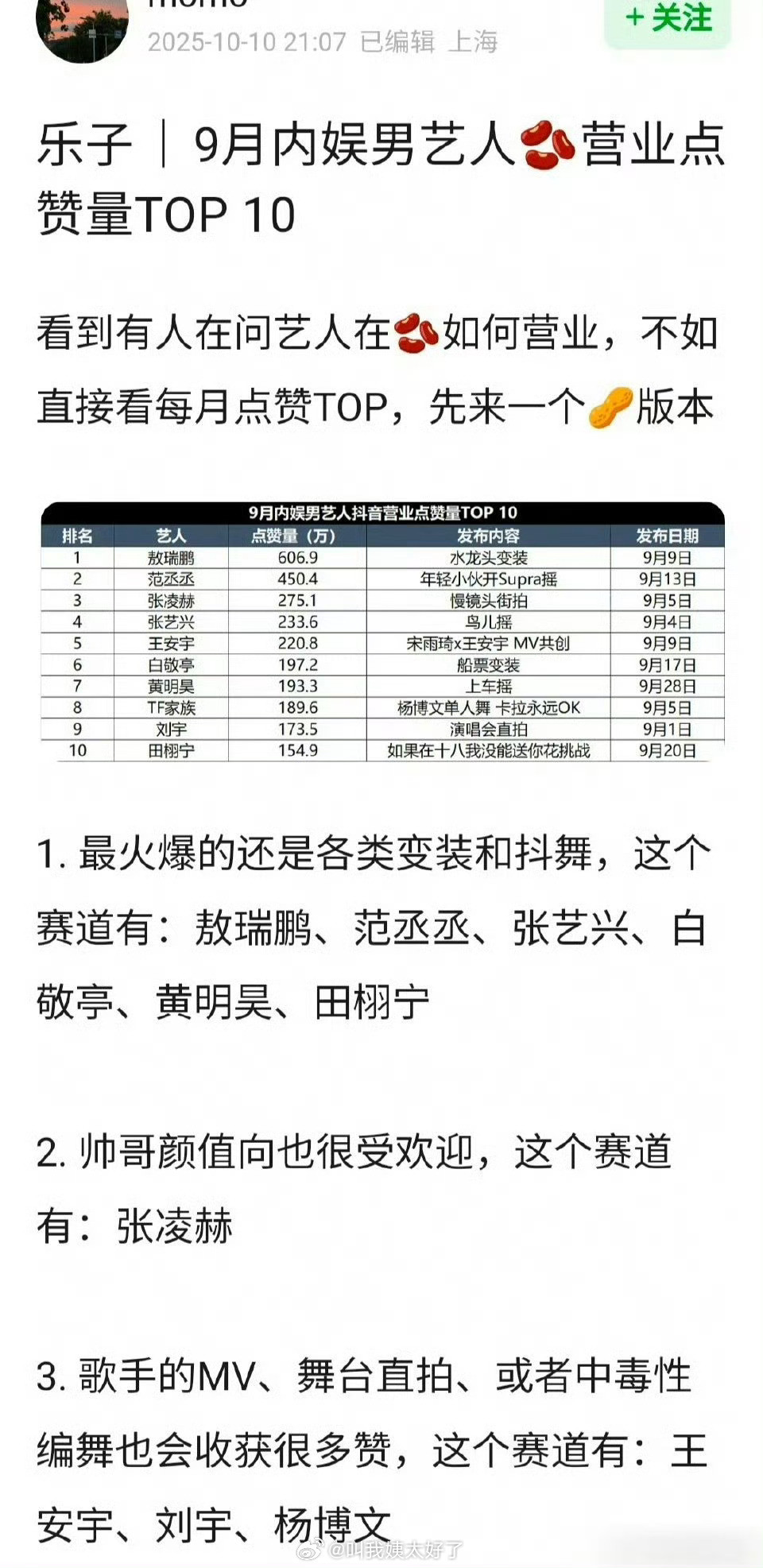 内娱流量🥜9月🫘营业点👍🏻量TOP10盘点🈶，来看下符合体感吗？​​