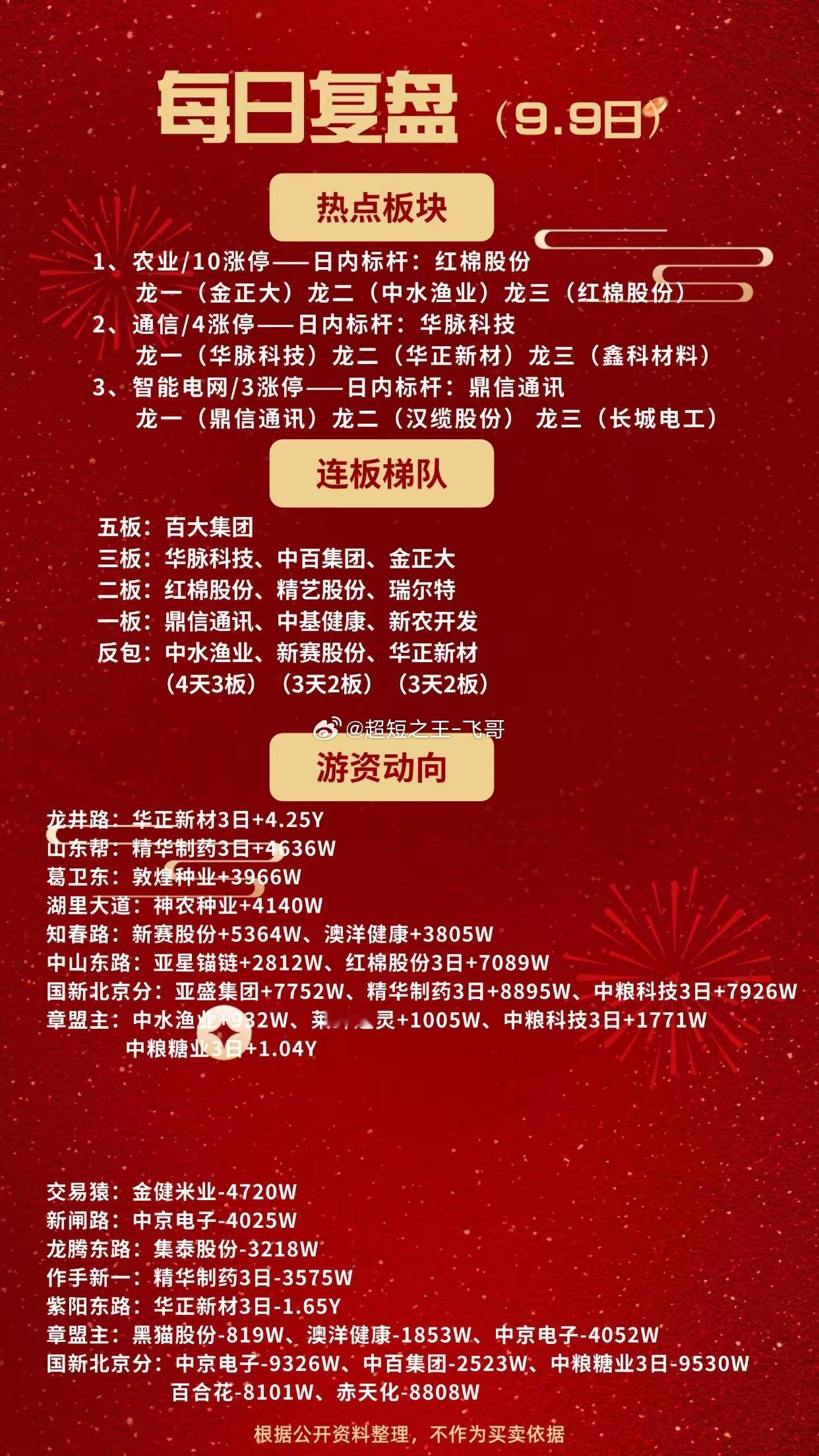 国新北京分进中粮科技、中粮糖业（做T）、精华制药、亚盛集团、卖出百合花、中百集团