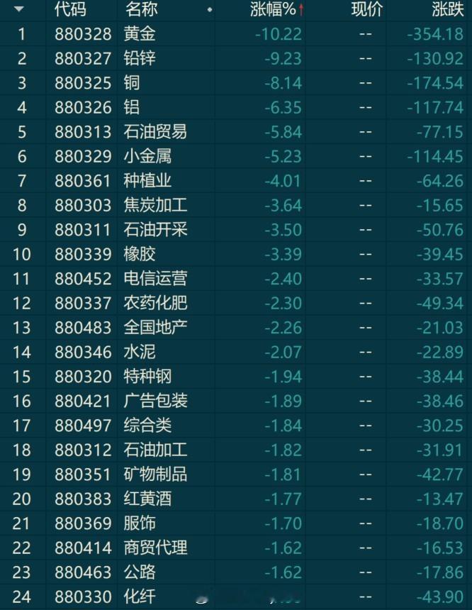 真的是血洗。。。