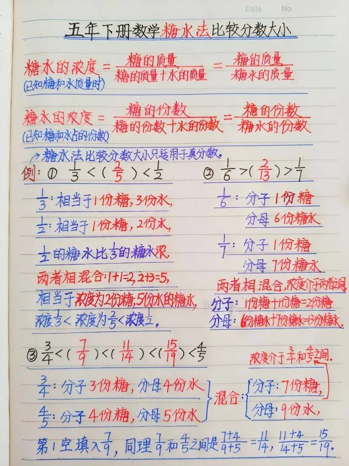 五年级下册数学 数学思维 知识点总结 学霸秘籍 每天学习一点点
