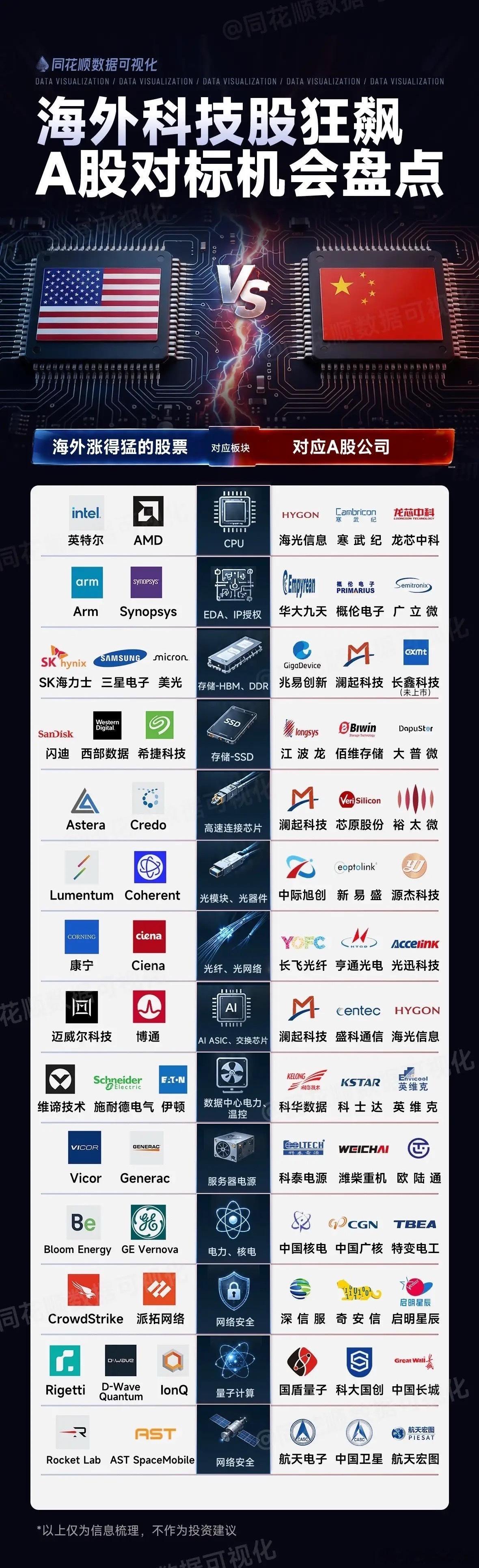 存储现在调整下去是好事，因为二季报继续超预期的概率很大，现在调整下去，7-8月