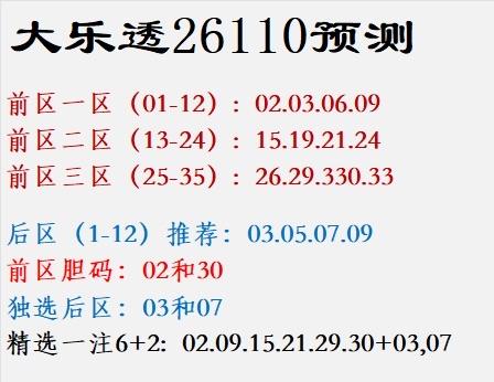 大乐透26110预测前区一区（01-12）:02.0