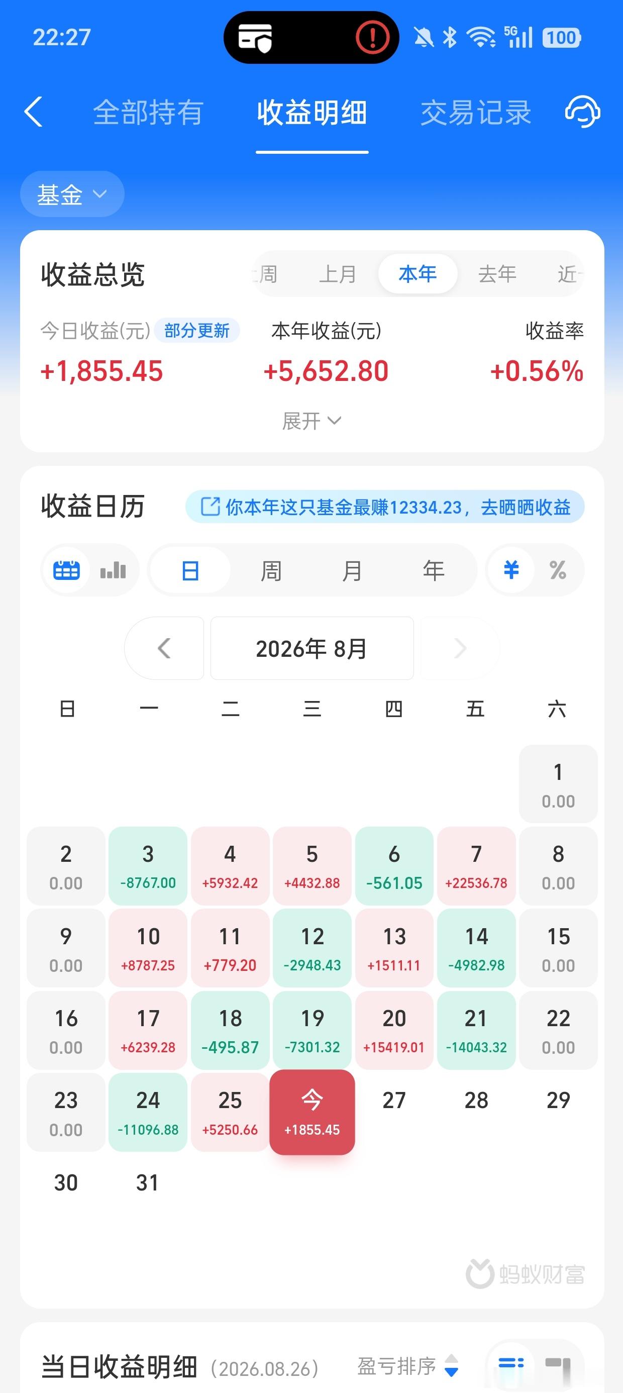 接下来的市场，非常难做，你必须要有强烈的风险意识，才能保住本金活下来。这轮牛市，是科技的牛市，科创5