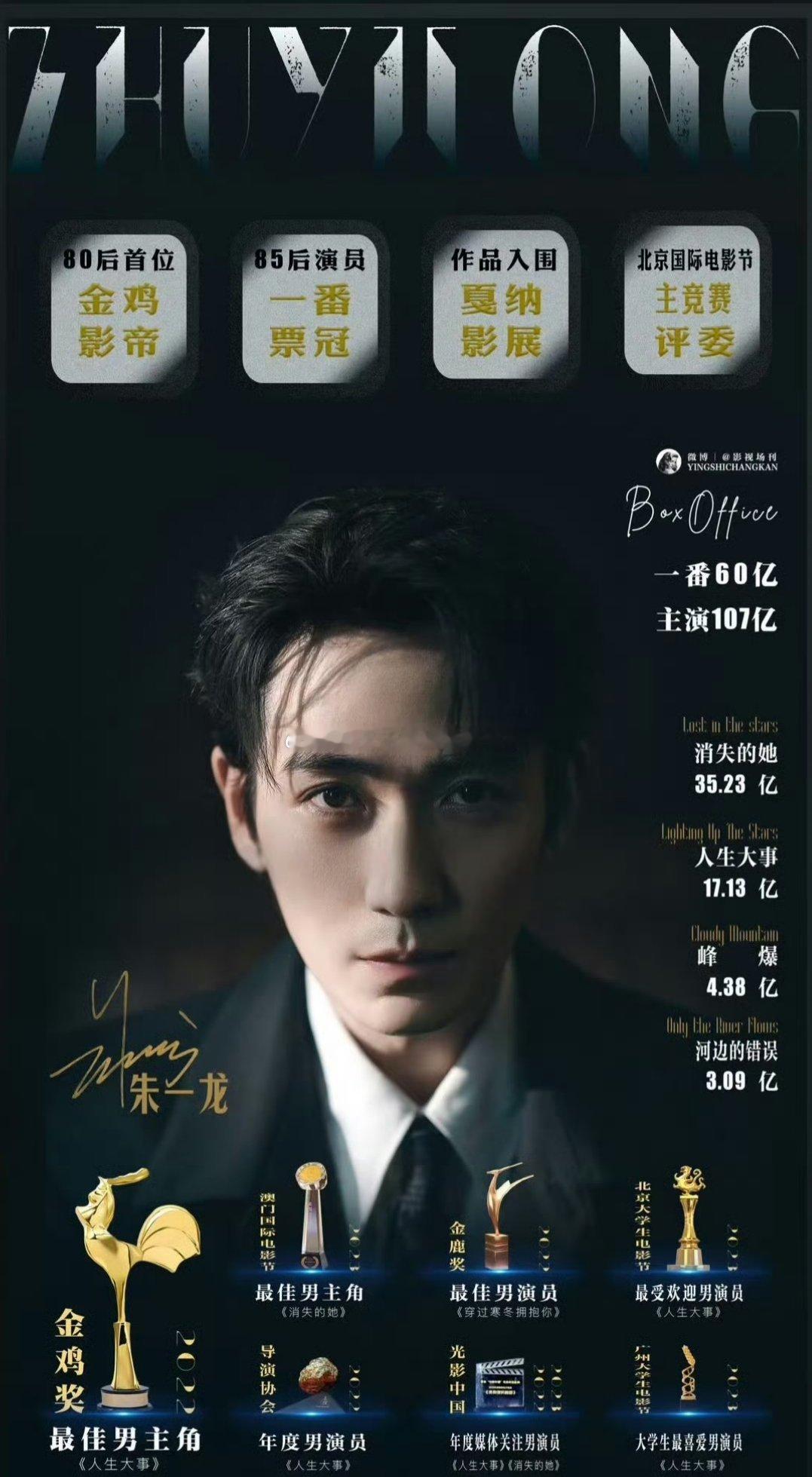 后知后觉，只有两位演员凭一部电影蝉联百花➕金鸡双料影帝。易烊千玺《小小的我》、朱