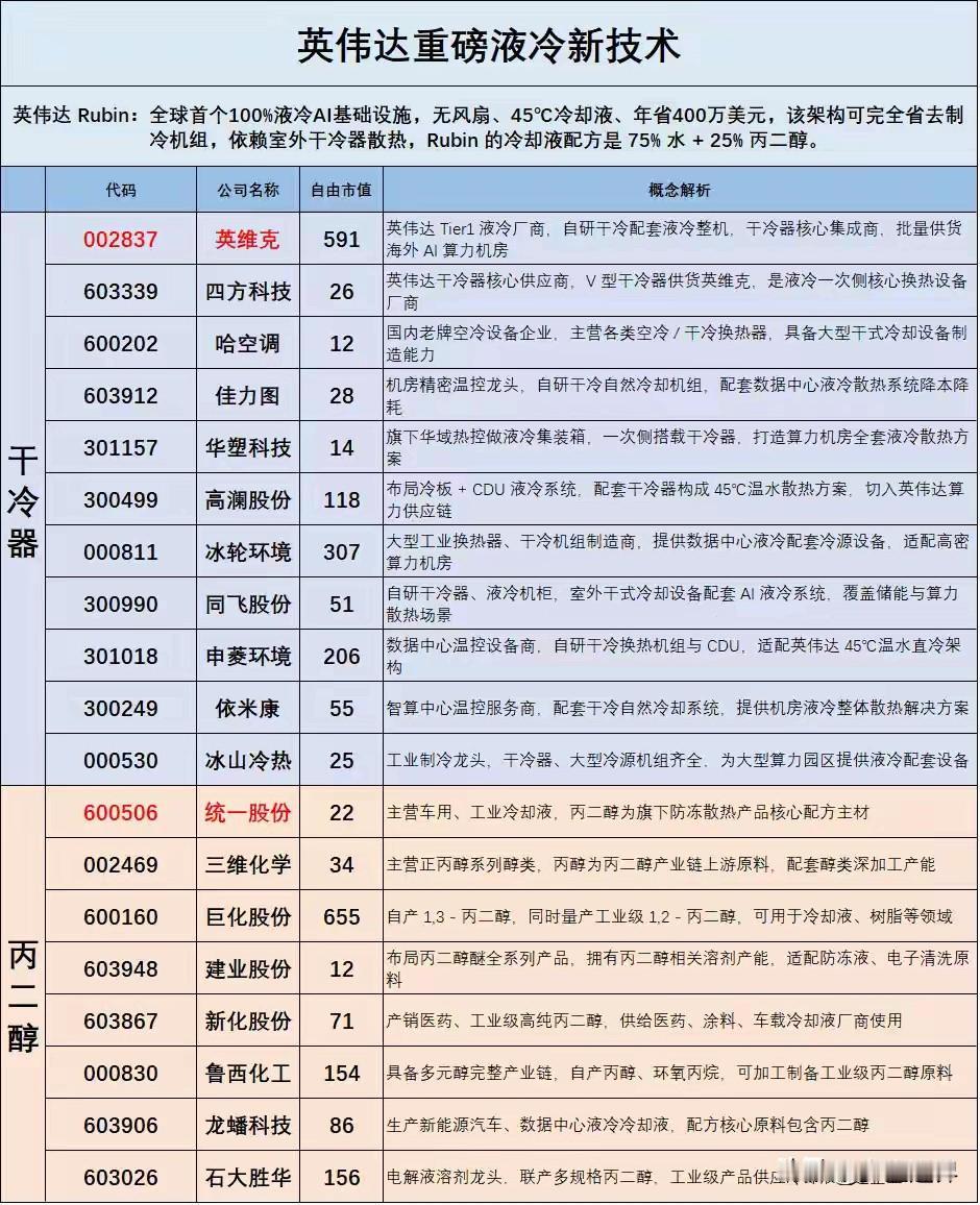 英伟达Rubin液冷架构：重塑AI算力基础设施1.架构革新：全球首个100