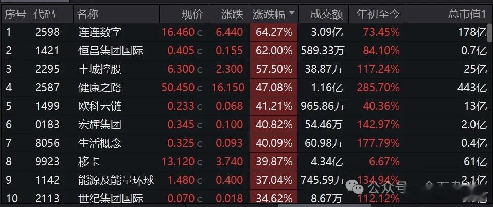 港股稳定币概念暴涨！刘煜辉：人民币去swift的第一步...6月2日，在港股市
