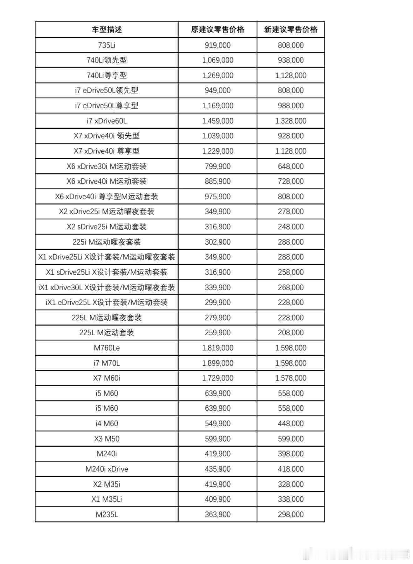 宝马官宣降价宝马开年的全系降价，绝对是豪华车市场的一记重磅惊雷，这波降价看似诚意