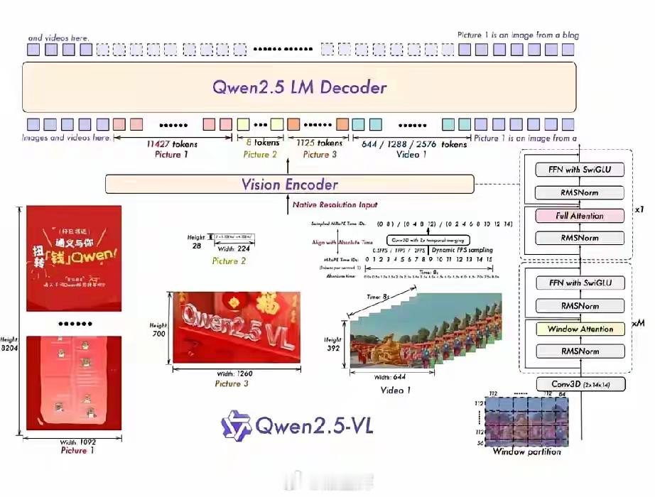 这场科技保卫战真正的大佬下场了！deepseek不用再单打独斗了，阿里下场了！它