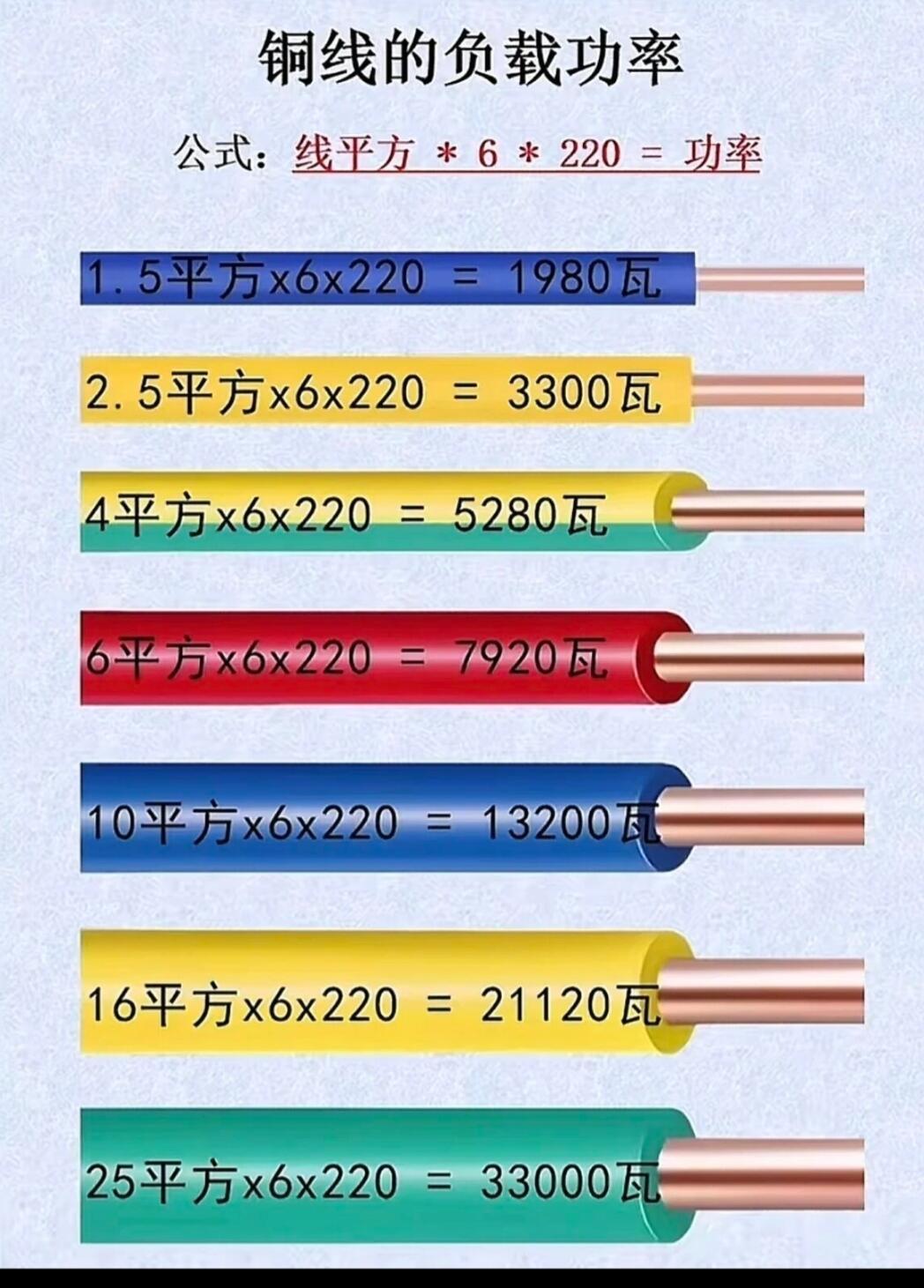 配电箱标准配置（一看就懂）水电配电箱接线电箱接线图配电箱接线安装家庭配电箱