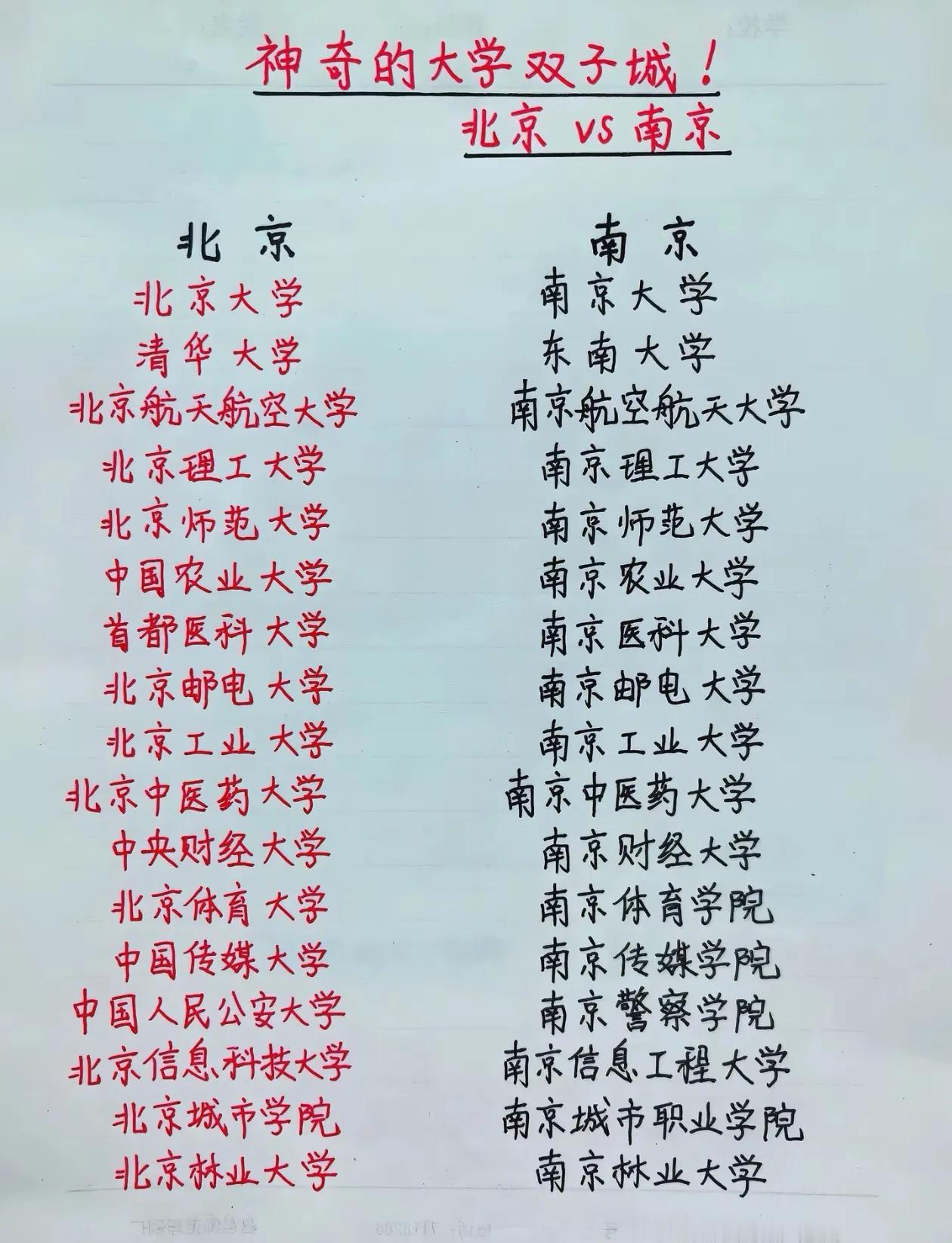 高校能和北京掰掰手腕的也只南京了吧，南京不但有2个一流的985南大、东南大学，还
