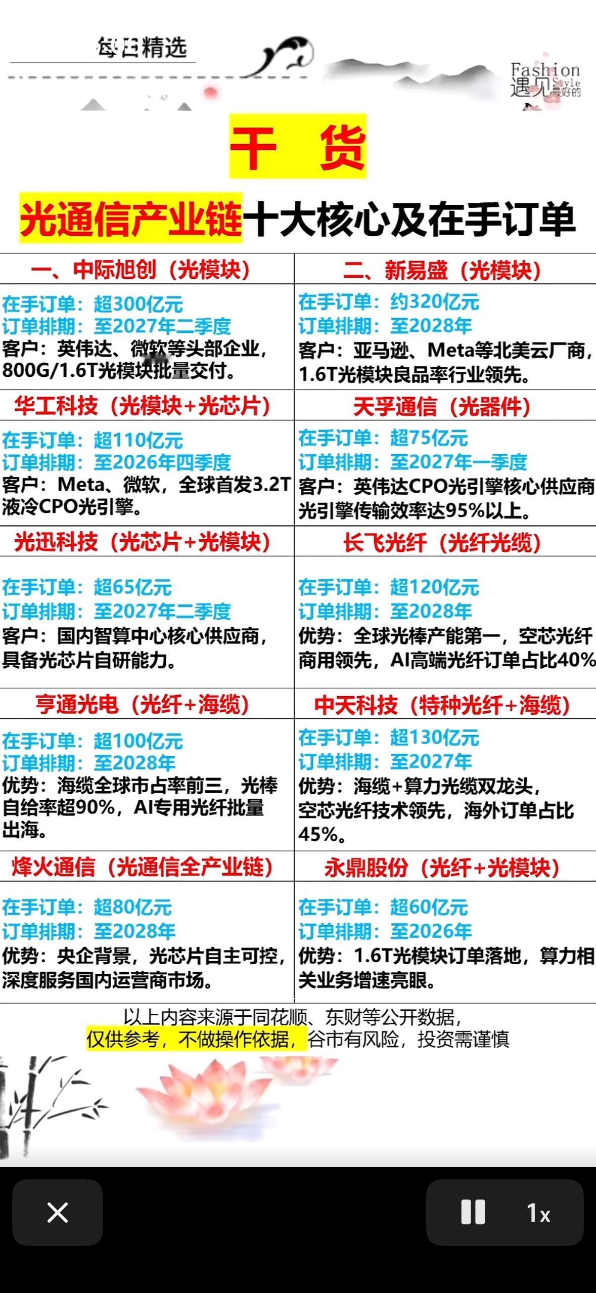 光通信产业链十大核心企业及在手订单分析光通信产业最近火出圈，可别盲目跟风炒概