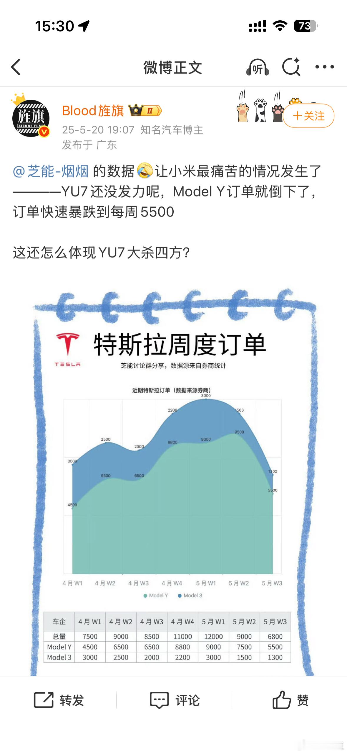 特斯拉中国销量2-8:8,6009-15：15,50016-