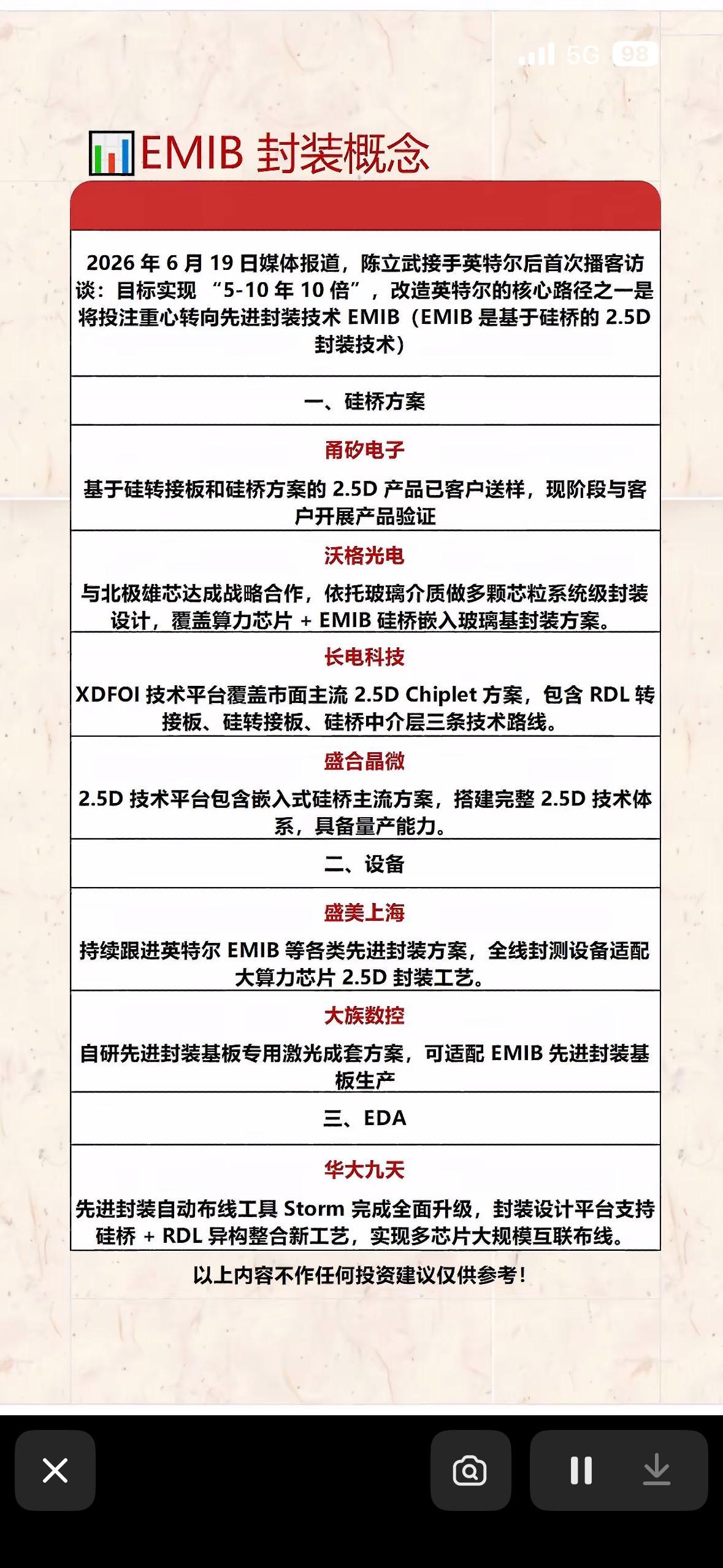 揭秘先进封装技术，探索未来芯片封装新趋势！🌟💡EMIB封装可是当下先进封