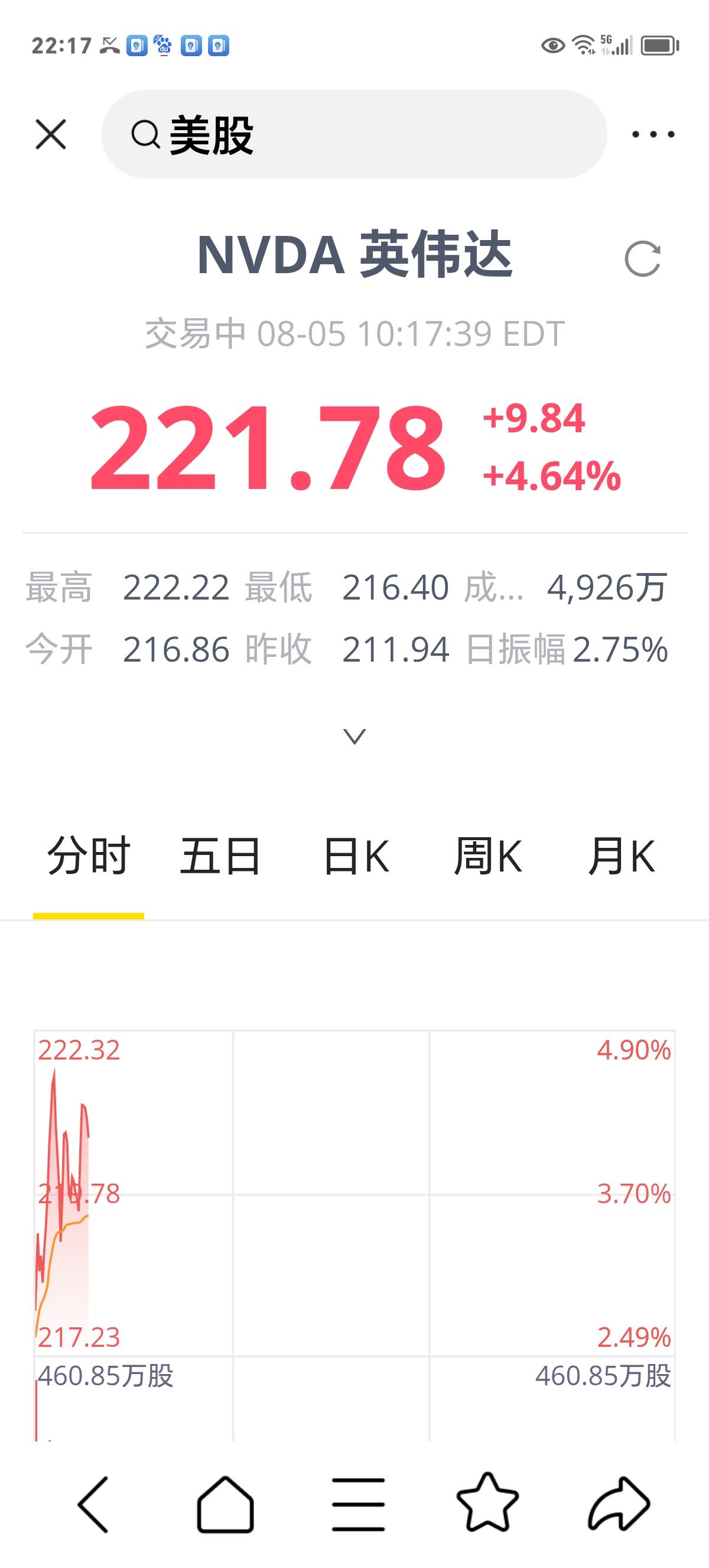 周三晚评夜盘美股又涨了，3个指数无一下跌。英伟达大涨超4%，美光上涨超3