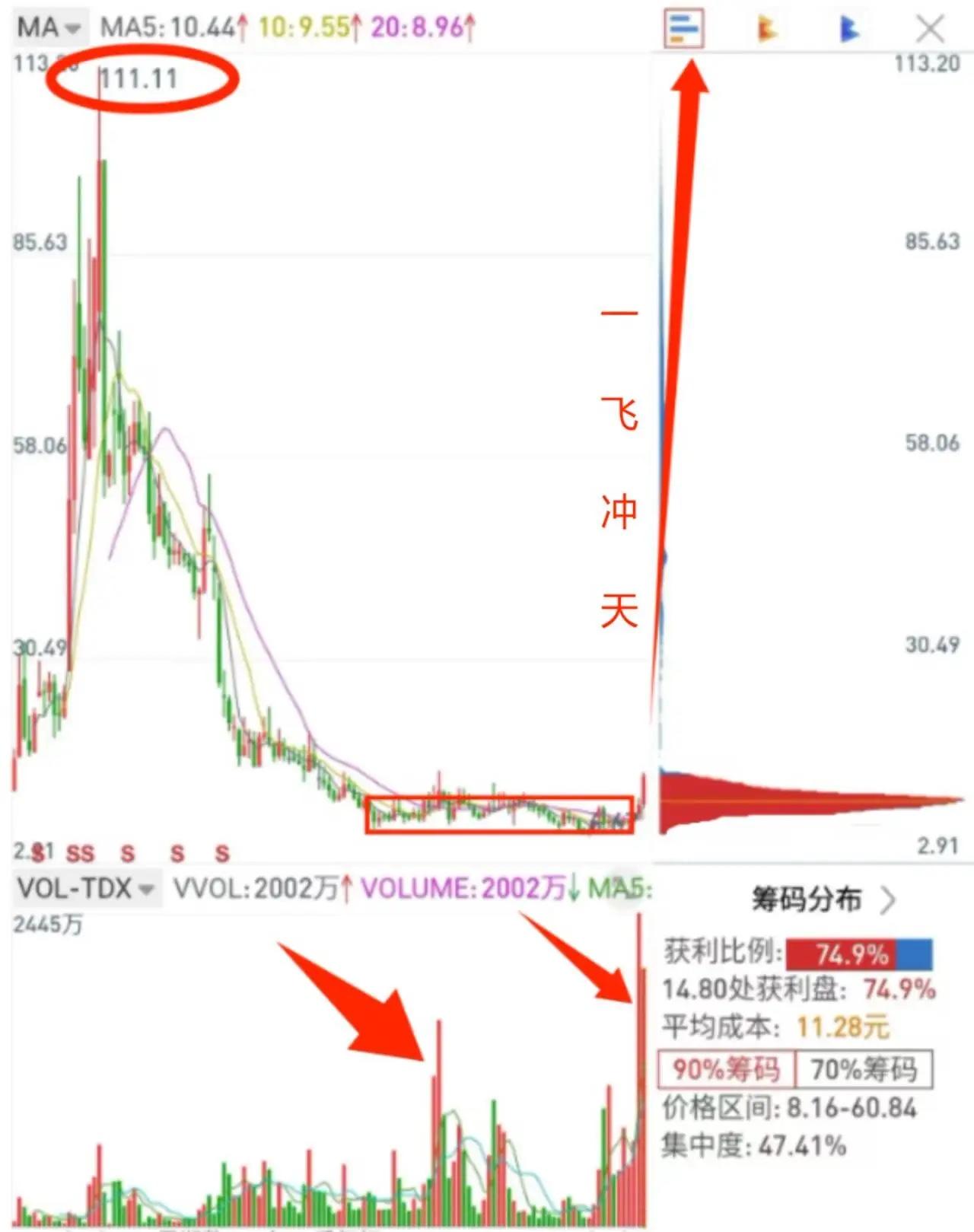 军工+可控核聚变”领头马“浮出水面！彻底爆了！中航成飞喜迎“泼天富贵”