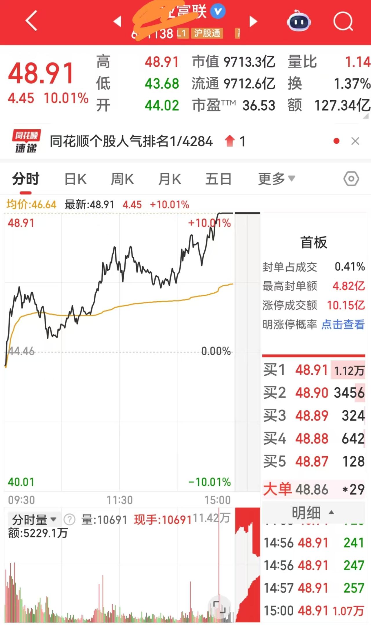 太牛了！A股首家市值突破万亿的科技型企业即将要诞生了，就问大家服不服？咱们大A终