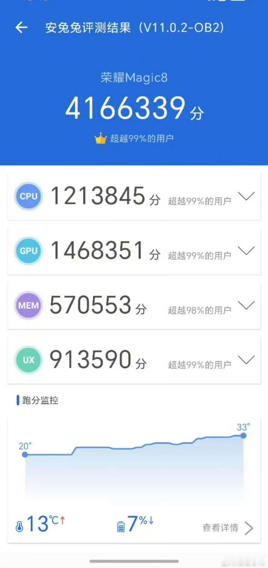 荣耀Magic8系列这次真的猛啊，除了后续加入了Magic8mini外；这次荣