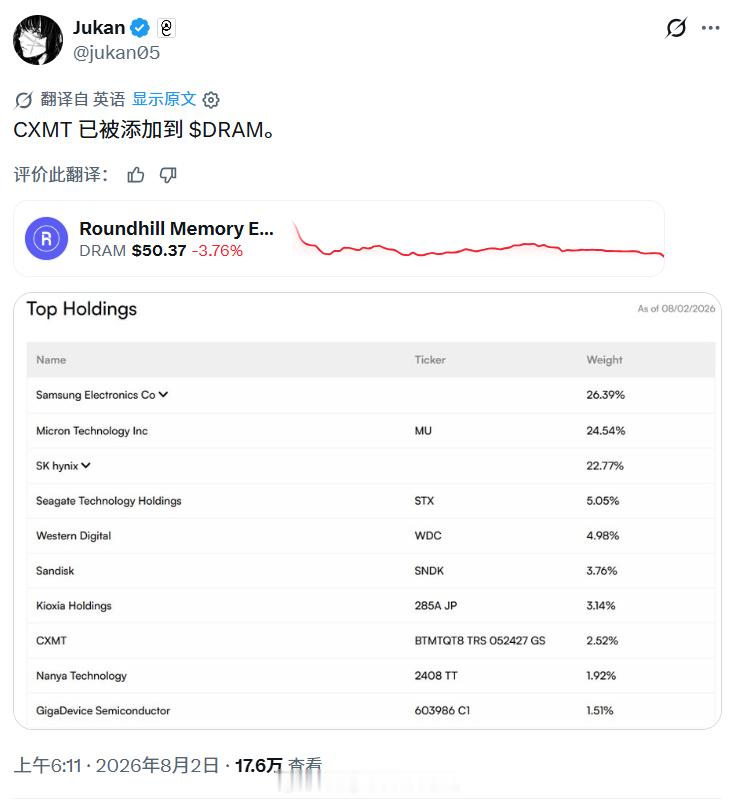 DRAMETF已经纳入了CXMT。