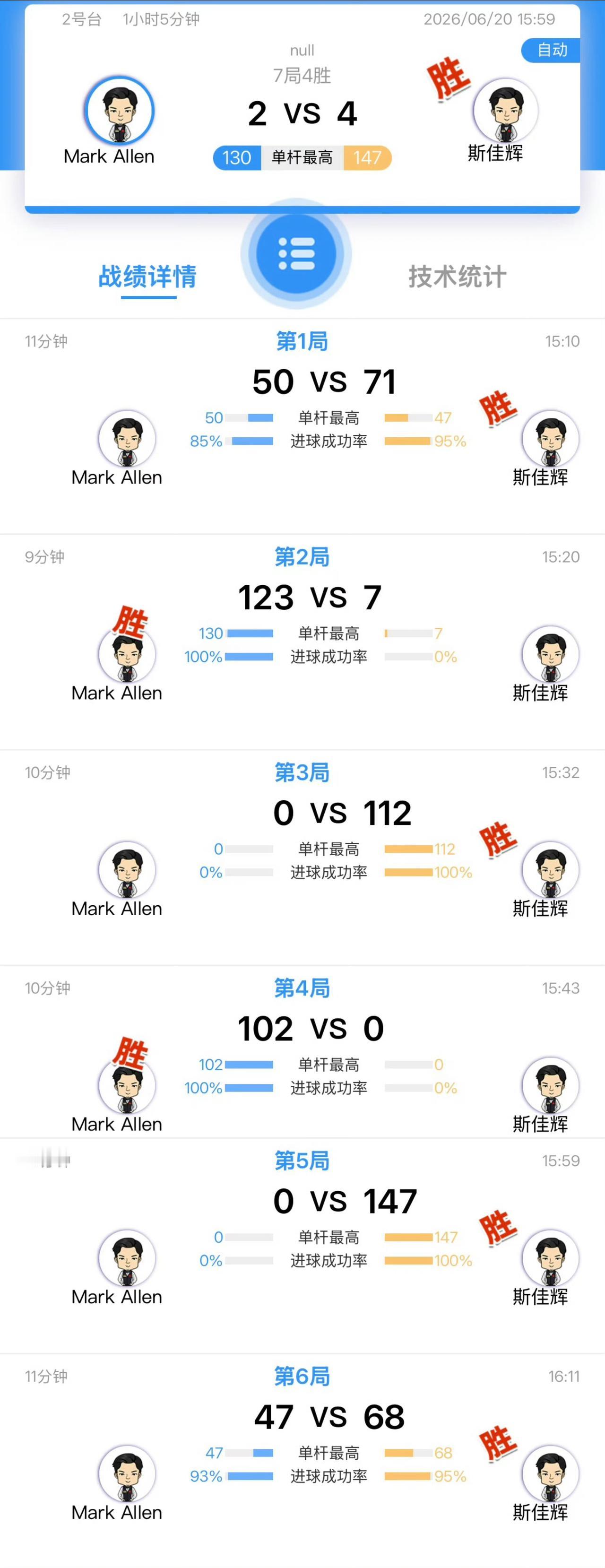 14:00赵心童VS杰克·利索夫斯基19:00吴宜泽VS马克·艾伦
