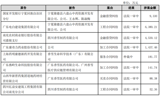 重罚! 一上市公司财务造假, 二董秘均被罚款100万