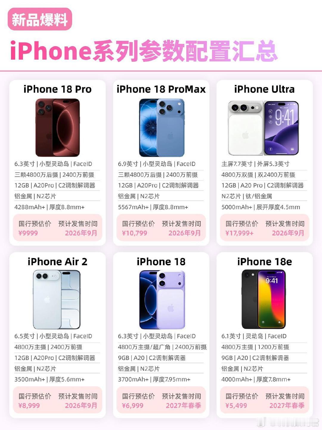 iPhone18系列新品配置曝光汇总#iphone##测评官教你选手机#​