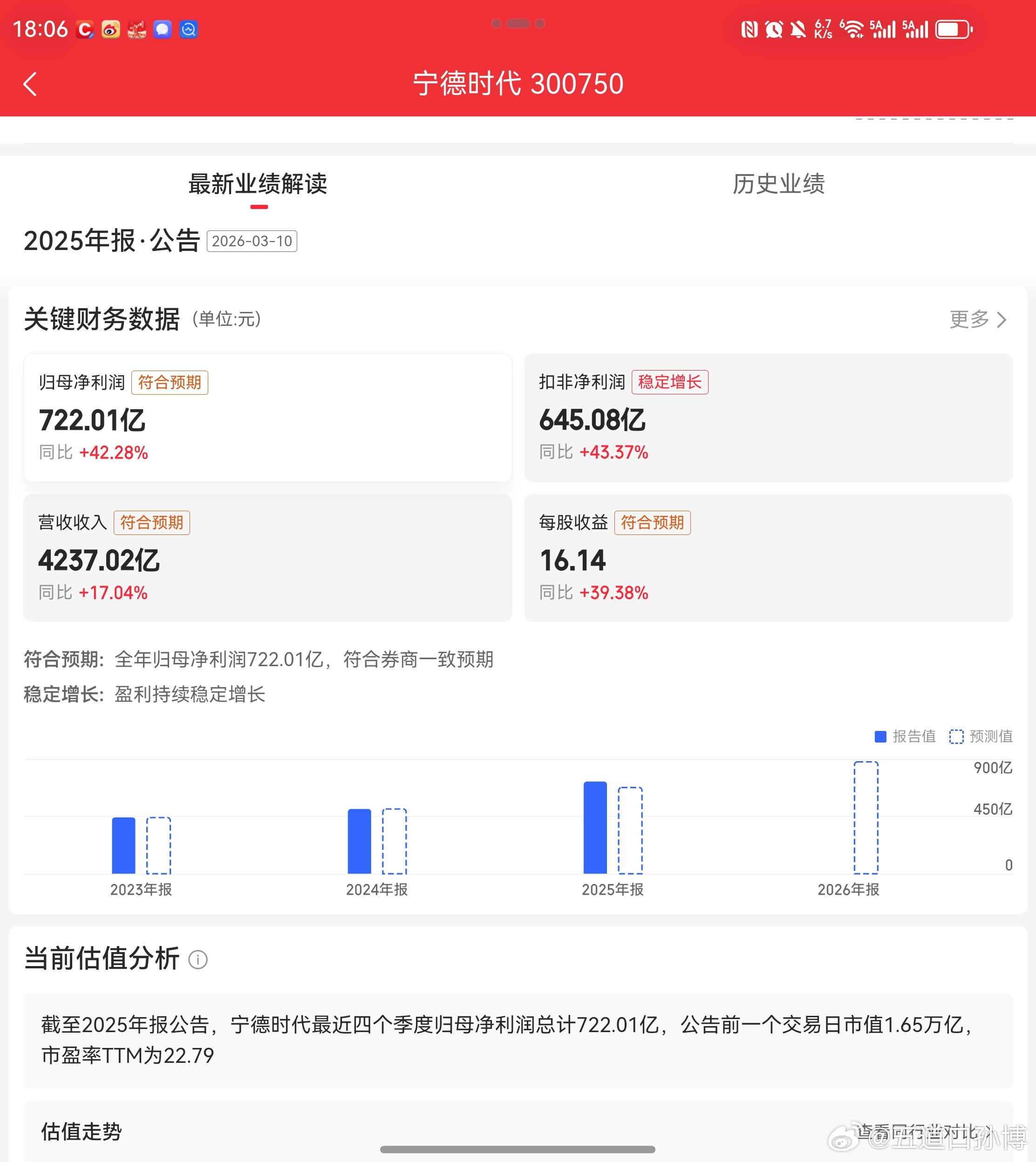 宁德时代2025年报：722亿净利背后的