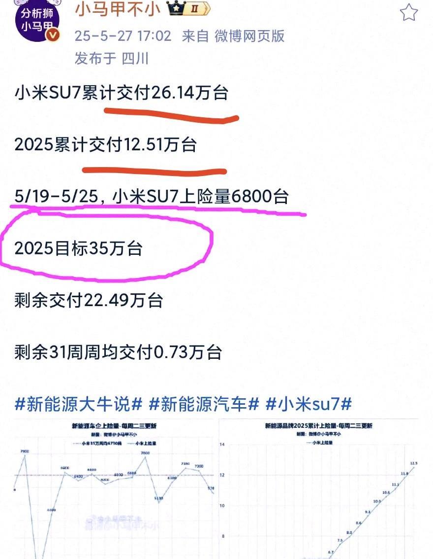 小米SU7已经成这样了，既然雷军没有出来辟谣，那大概率就是真的了，我的天啊，