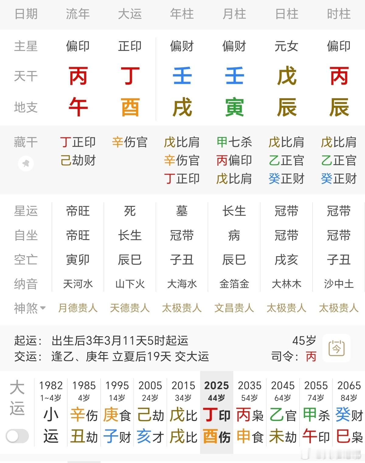 【浅论八字取喜用神】当今的八字论命体系派别，最主流的体系无外乎格局派和旺衰派。很