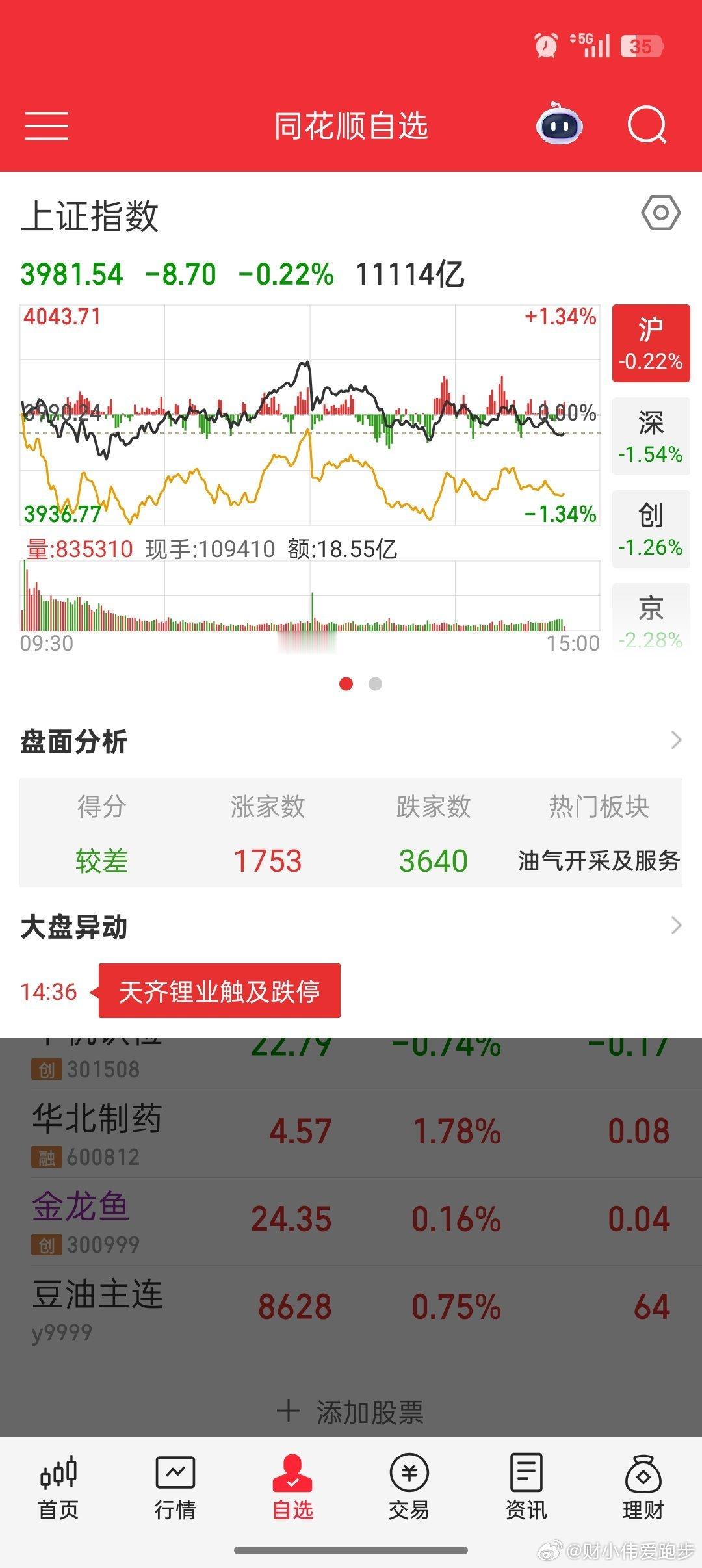 今天早晨八点左右，昨天那个聊中公教育的朋友就跟我发语音说，他又发现了一支不错的股