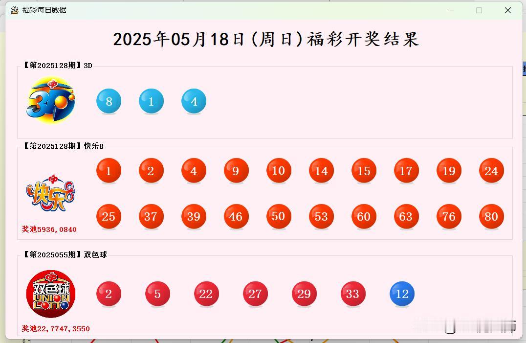 2025年05月18日(周日)福彩开奖结果【开奖结果】1.福彩3D:814