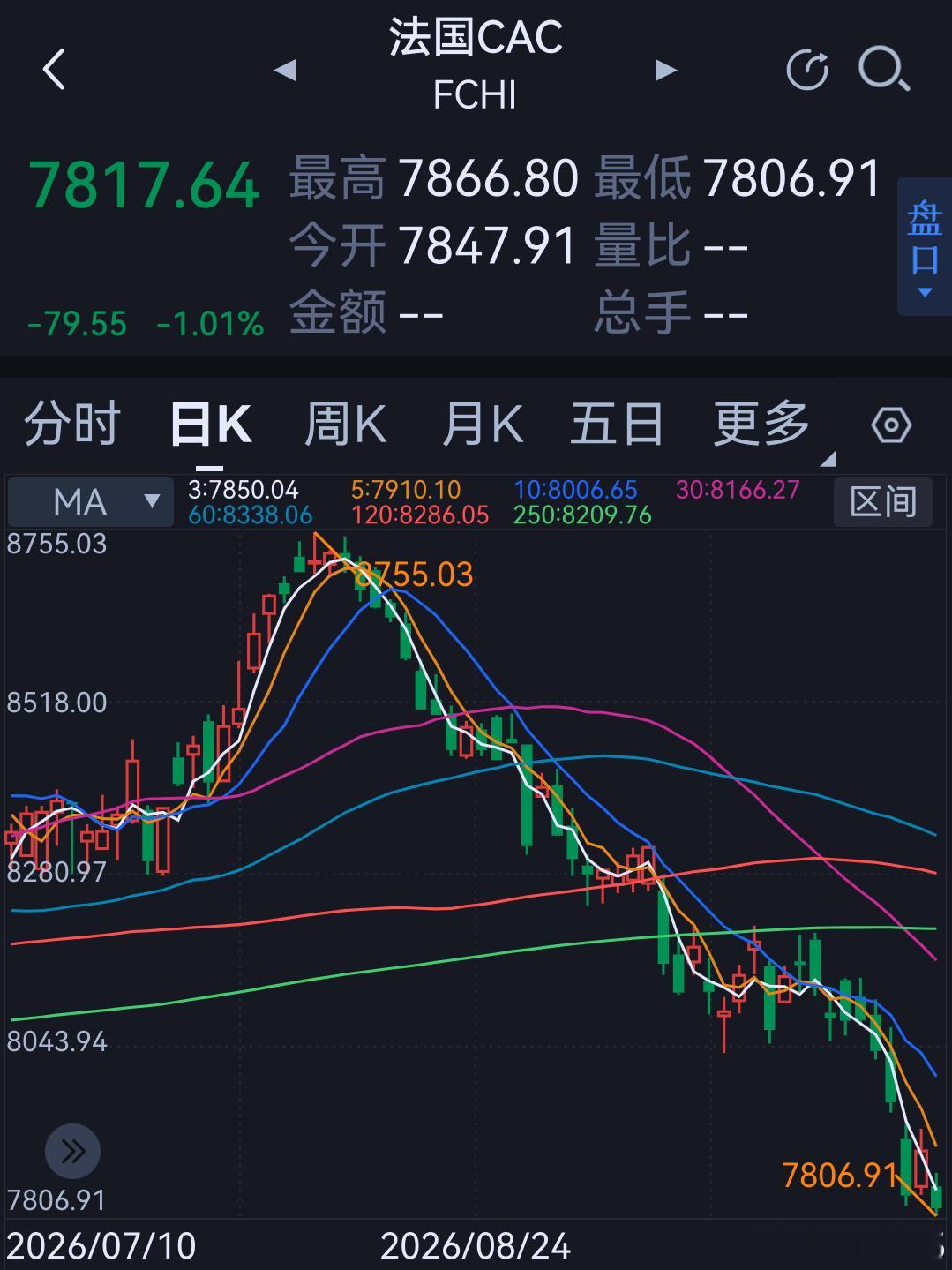 法国怎么了？​​​