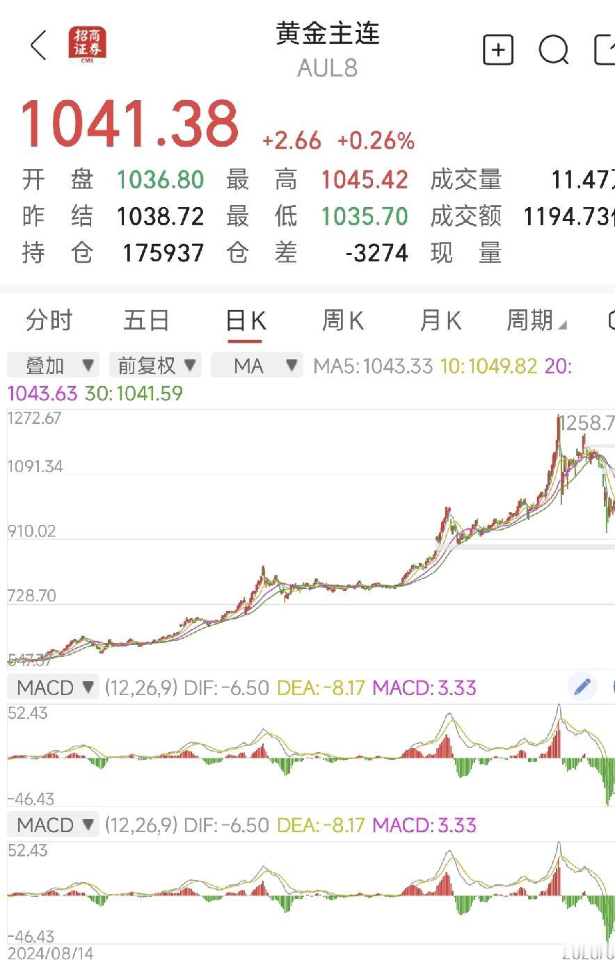 现在还能不能炒黄金？历史经验告诉我们，有个波浪理论。一般我们讲一而盛，二而衰，三