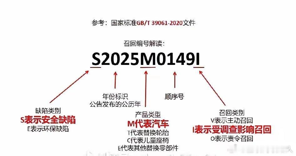 某新能源车的汽车召回于是洗地的文案就冒了出来什么对客户负责啊之类的说法层出不穷真