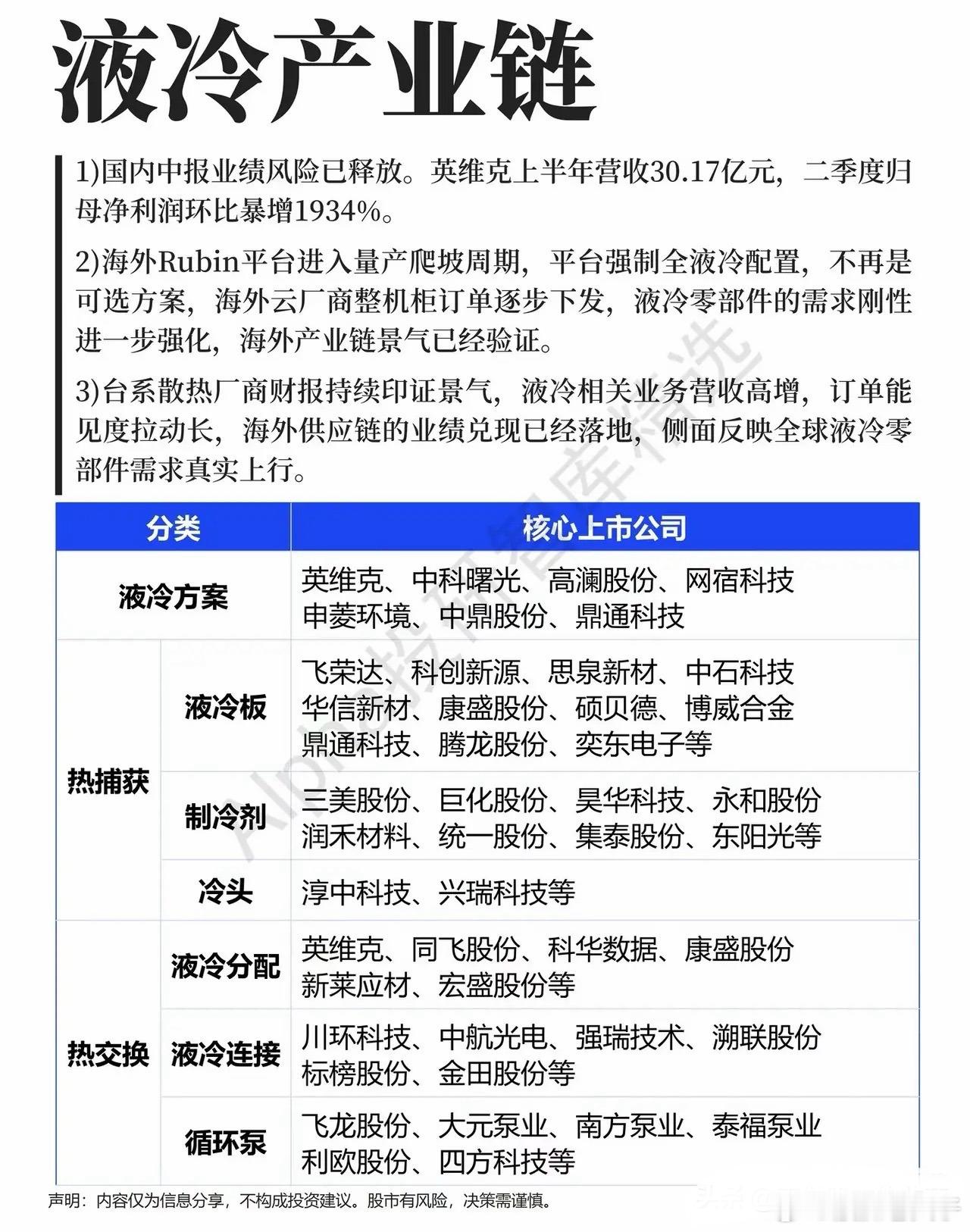 算力行情震荡不休，液冷细分悄然异动，产业链机会梳理清楚不少朋友最近都有这样的感受