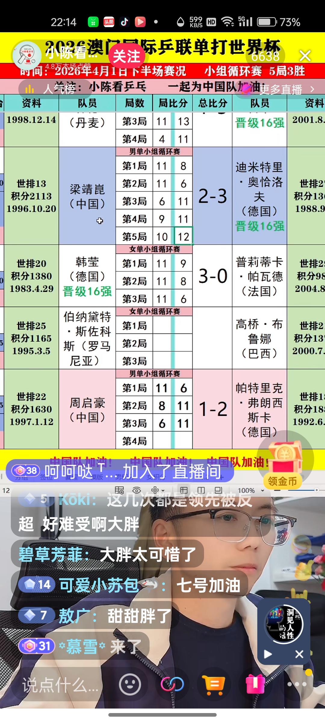 陈垣宇第一位出局！梁靖崑第二位出局，周启豪第三位出局！国乒男队只有王楚钦，