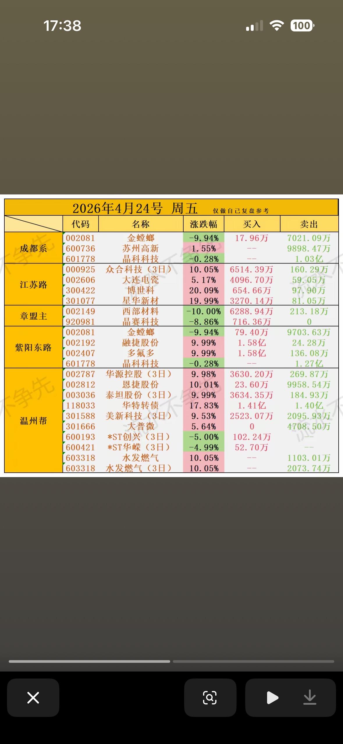 2026年4月24日游资龙虎榜股票交易数据2026年4月24日游资龙虎榜股