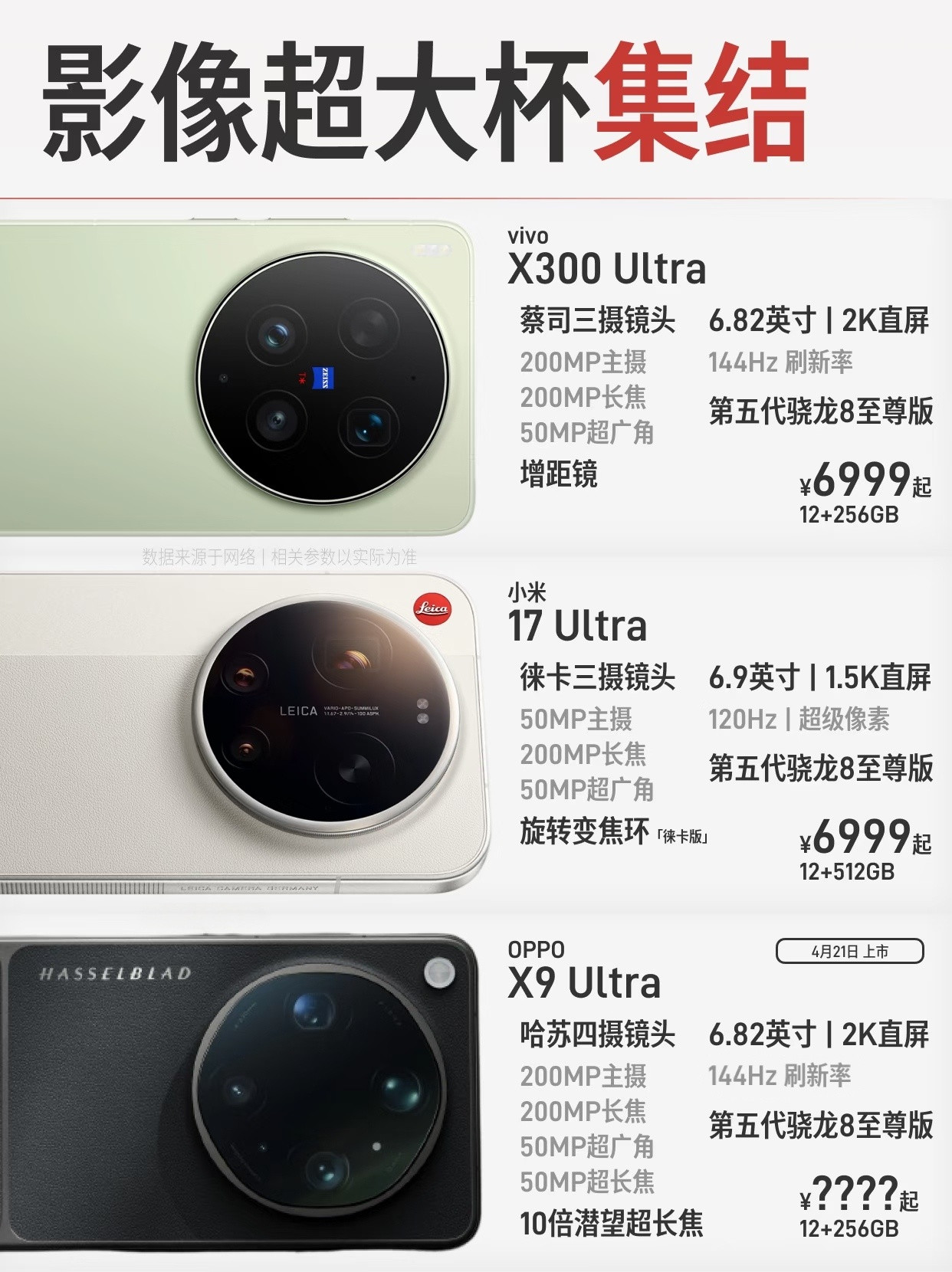 三大影像超大杯对比🆚vivo：蔡司全焦段人像之王+极致增距镜长焦小米:徕卡光影