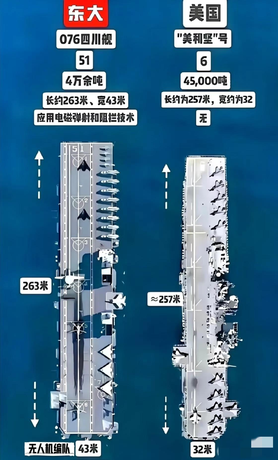 如果美海军的“美利坚”舰碰上“076舰”，估计美海军得懵圈。[赞]