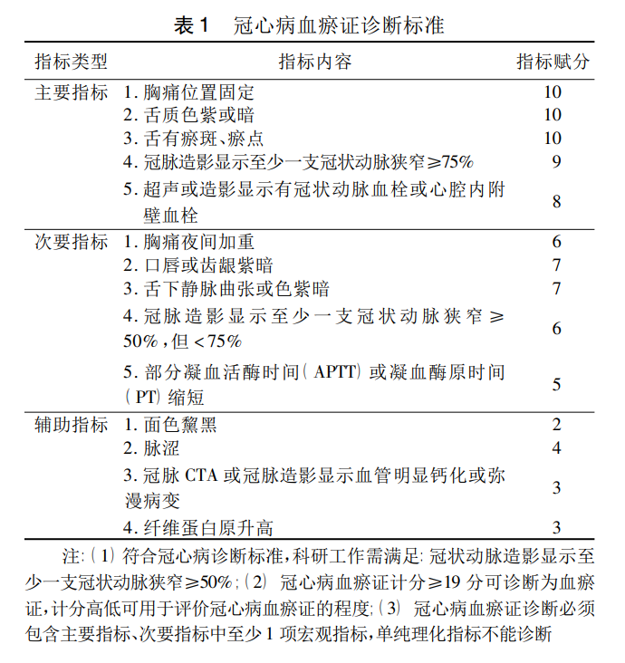 冠心病血瘀证诊断标准