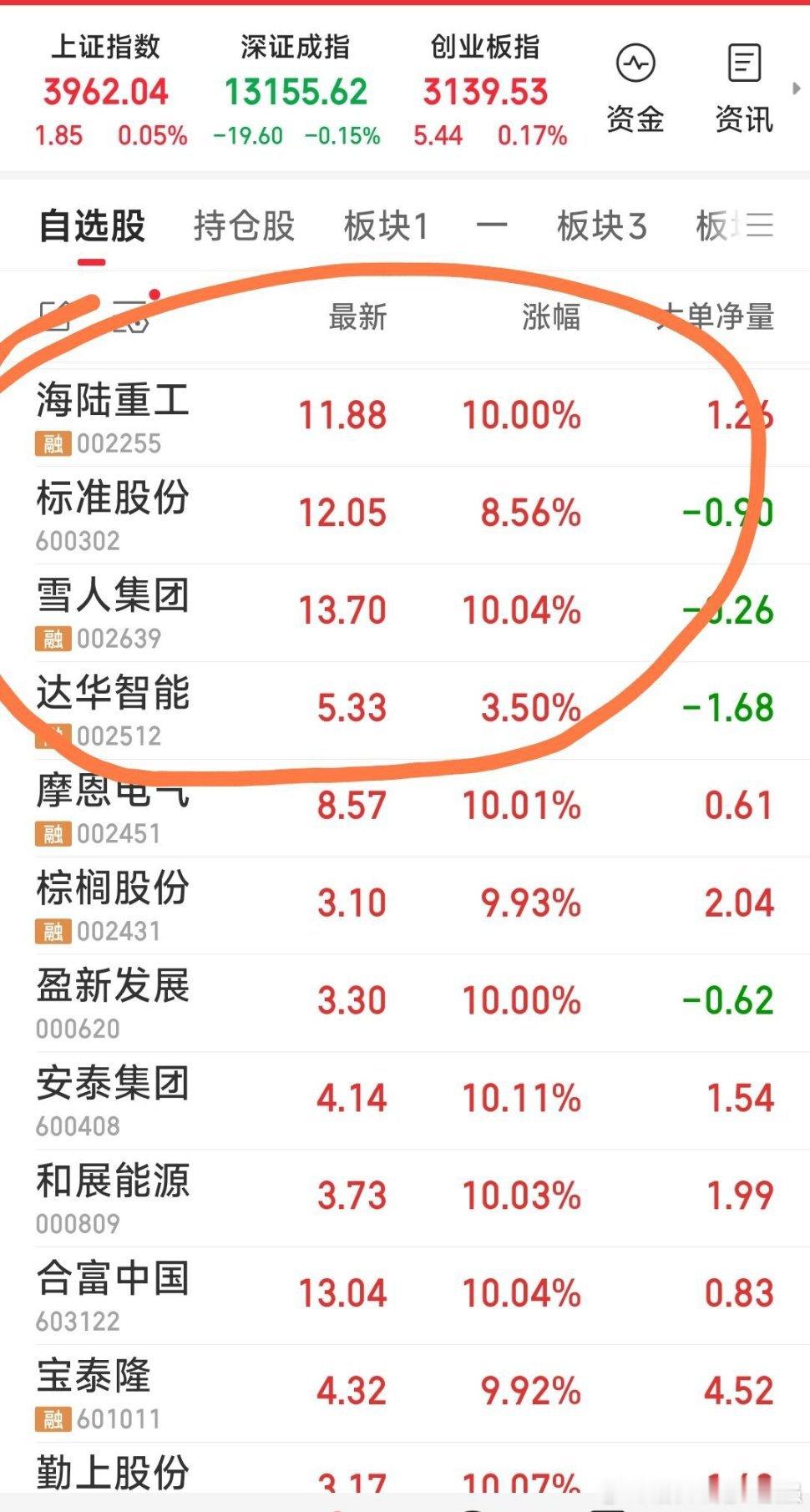 【手上四牛】手上四牛：海陆重工，标准股份，雪人集团，达华智能。现海陆重工和雪人集