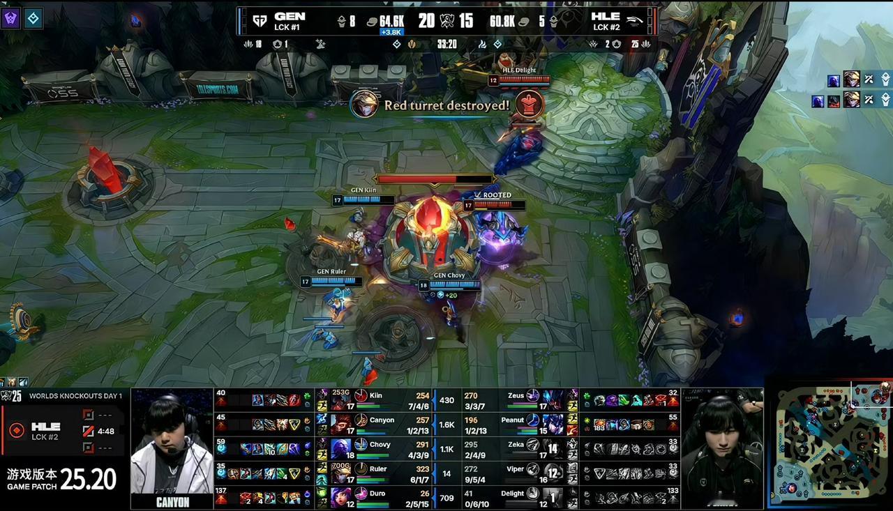 看得出来！hle想赢gen大家都在想了些办法的，无论是在阵容上辅助选择更为主动得