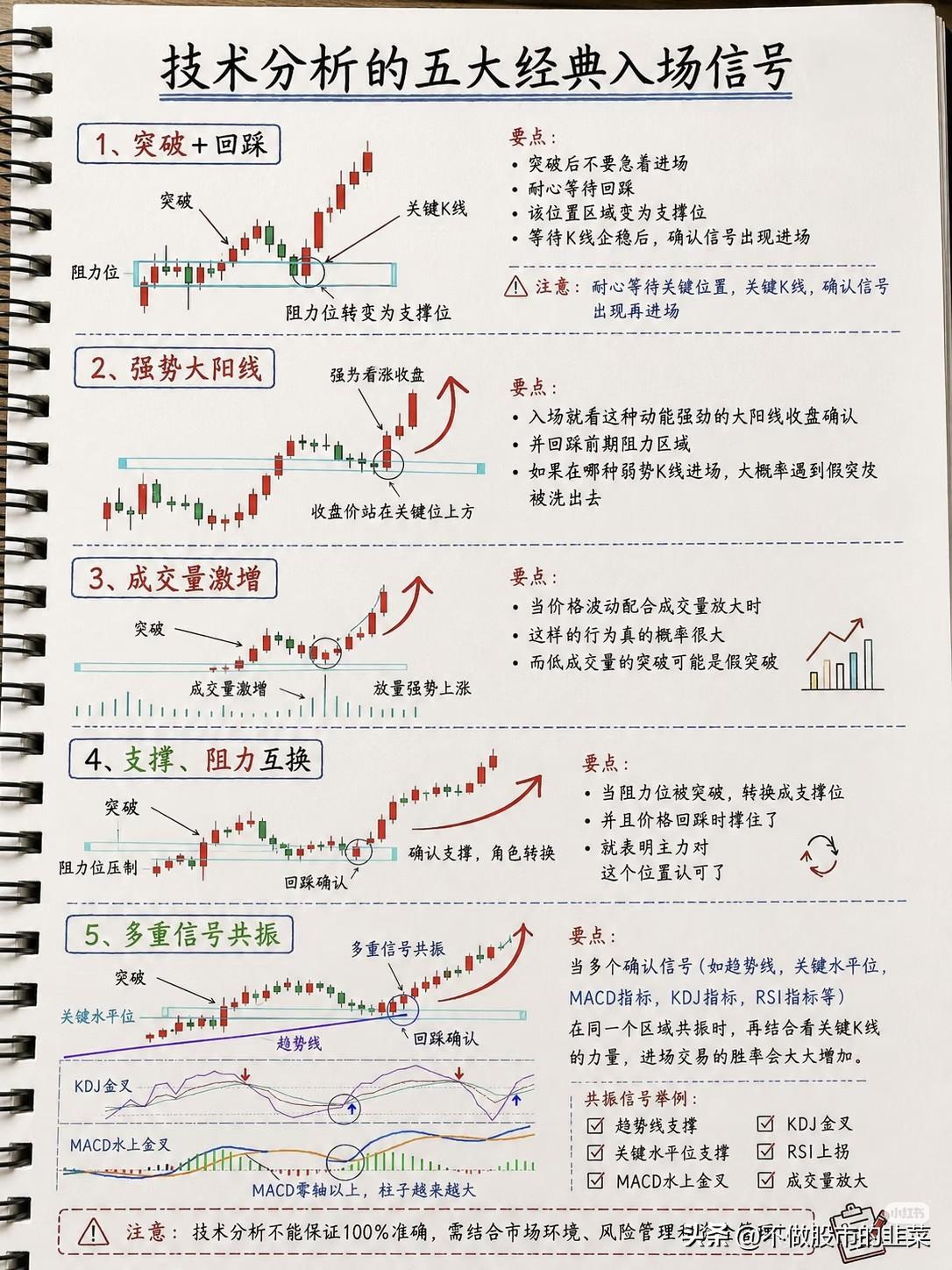 别再凭感觉买股票了！这5个经典入场信号，帮你告别“买了就跌”的尴尬你有没有