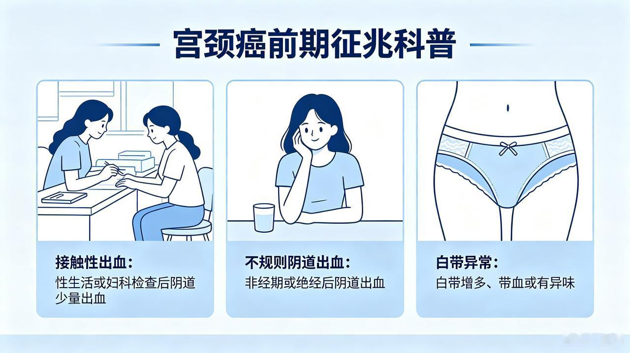 宫颈癌前期征兆（早期信号）很多早期宫颈癌甚至癌前病变可能没有任何症状，有异