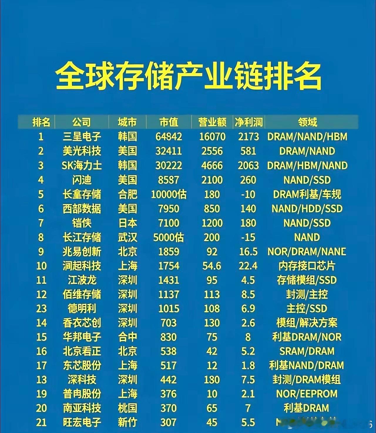 只要学会炒股，学会炒股的知识。那么你就能解决人生中最大，最基本的难题_生存问题⚡
