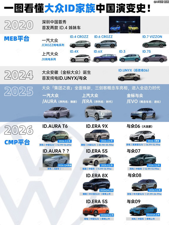 大众不要老ID了，新一代纯电车有机会吗？