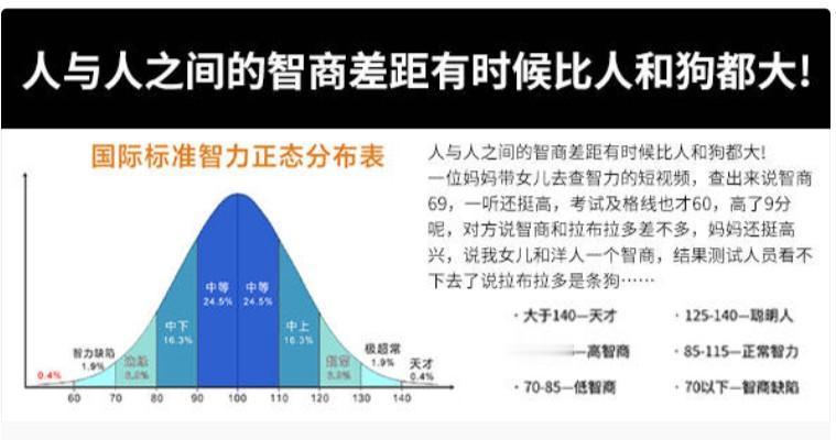 到底是人工智能帮助人类智力的提升，还是阻碍了人类智商水平的提高？这样下去，难道