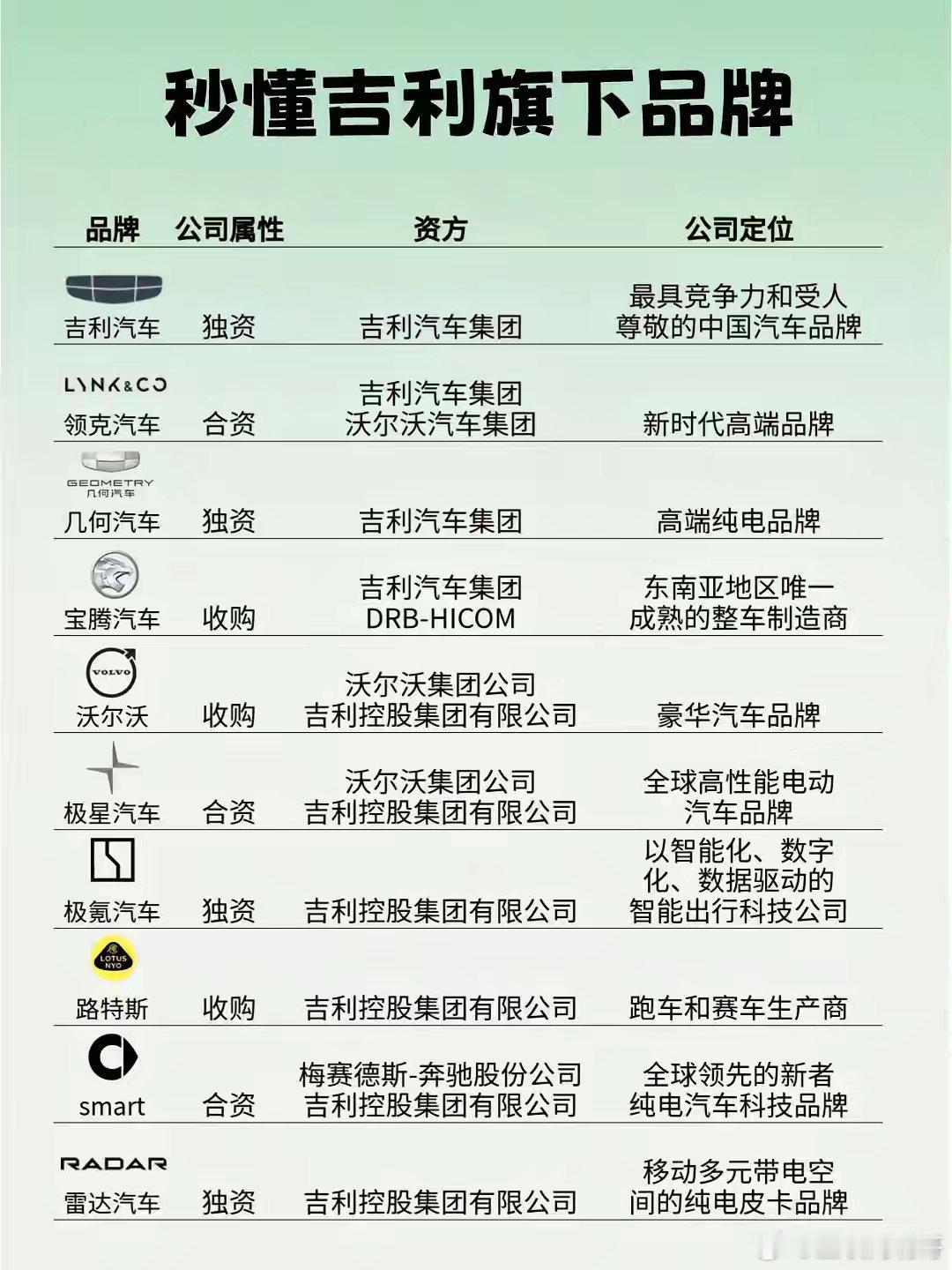 吉利汽车集团销量即将追上比亚迪，沃尔沃神助攻2025年度的全球汽车集团销量已经统