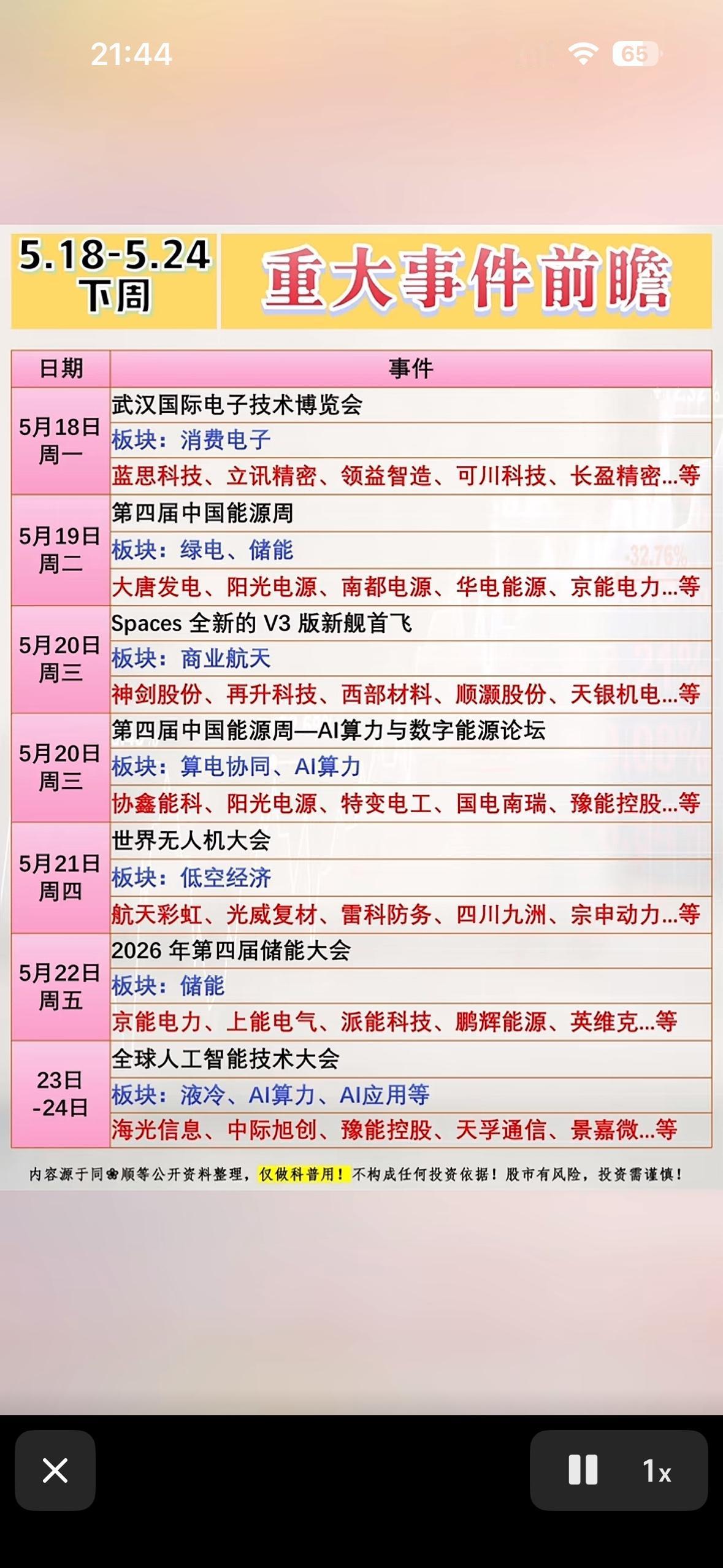 5月18日—5月24日下周大事频发！消费电子、商业航天、AI算力轮番登场，科技圈