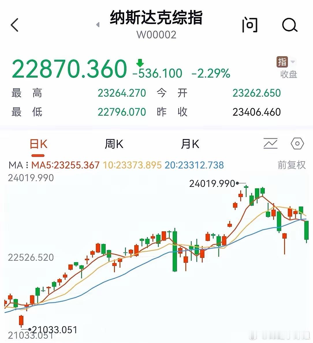科技股泡沫濒临破裂，高位接盘需警惕科技股此前的震荡拉扯已然结束，如今持续下跌的走